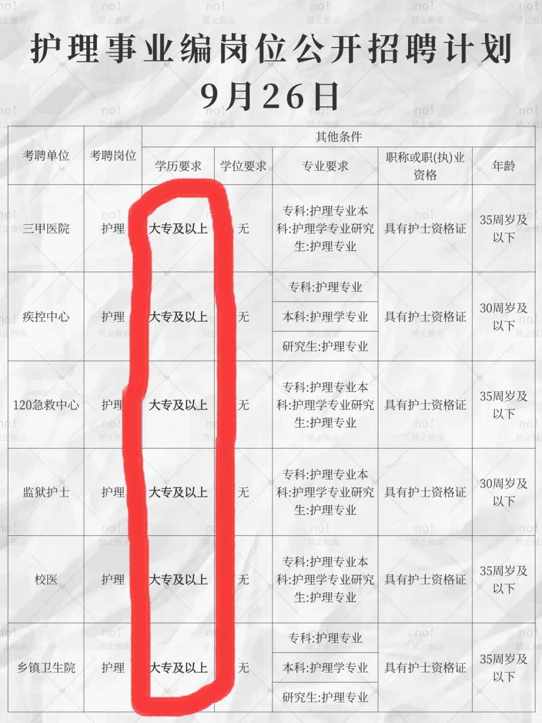 9月26日护理事业编出新公告了（校医，疾控，