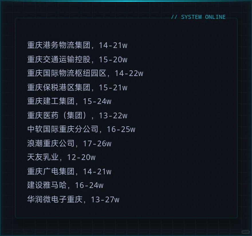 神仙单位——重庆篇