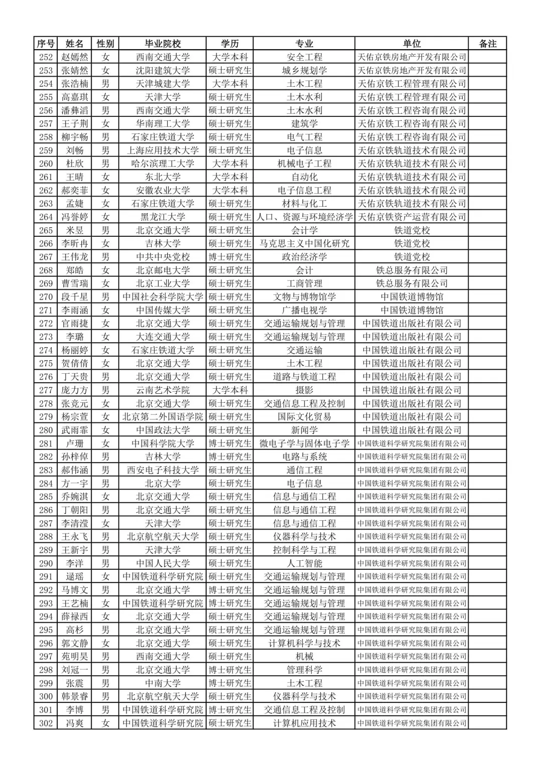 国铁集团京内单位2025接收名单