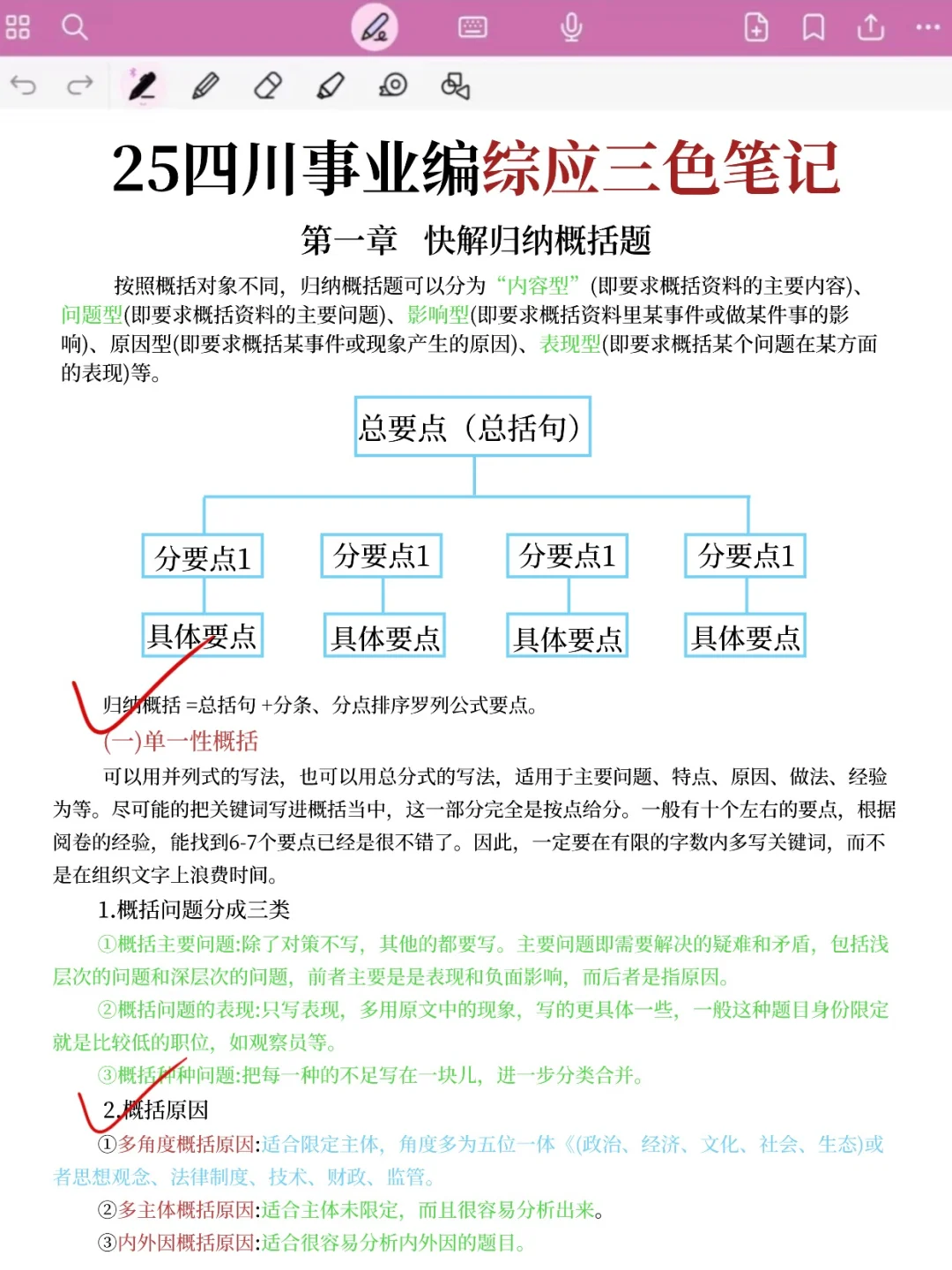 给大家普及下四川事业编上岸的强度（差生版