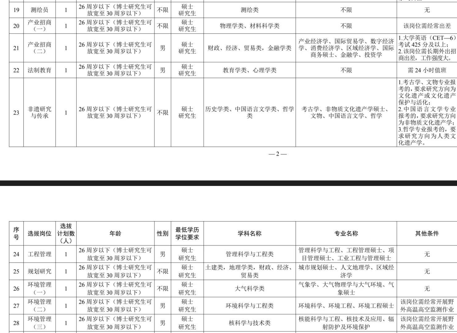 长沙引进硕博267名！事业编！待遇好！