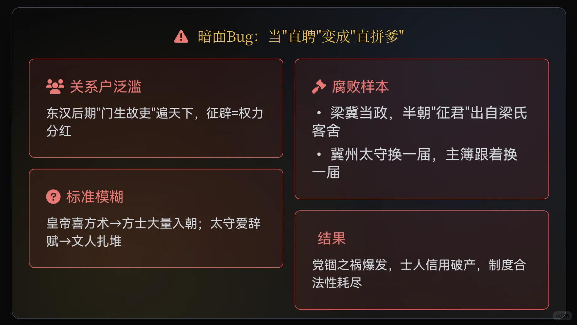 ‼️体制内必看｜古代CEO是怎么发Offer的？