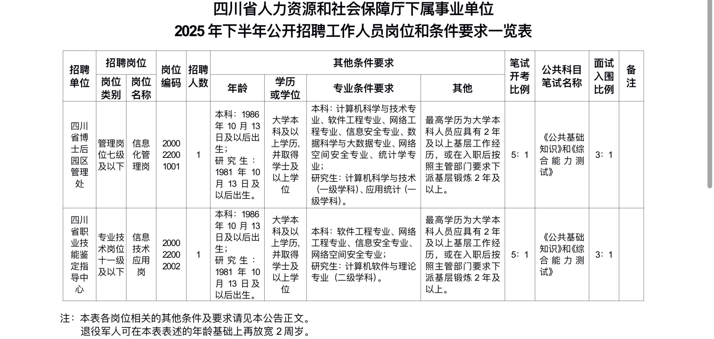 25年四川人力资源和社会保障厅招聘2人