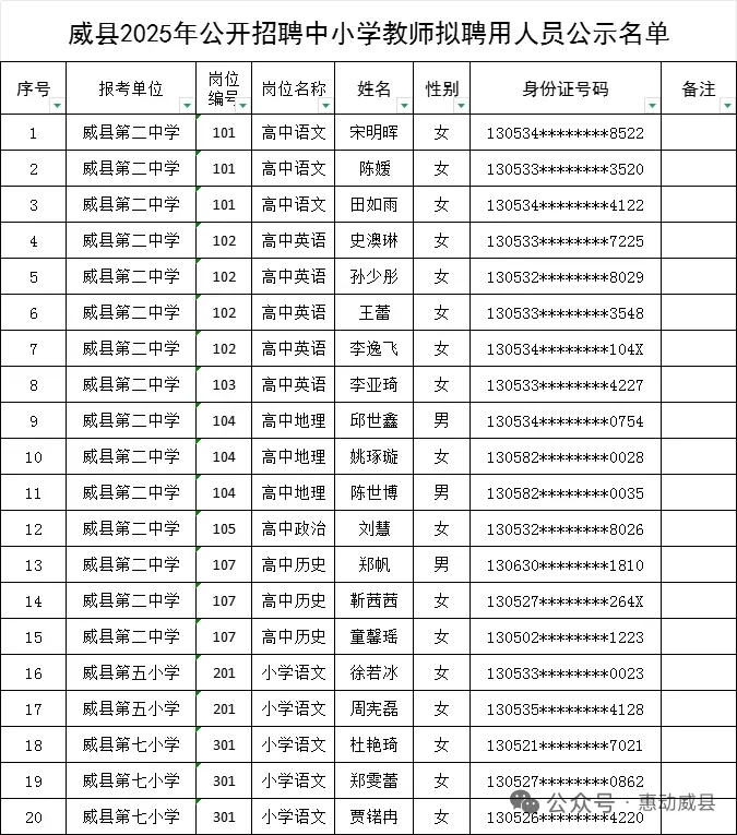 威县教师编公示名单！恭喜各位上岸小伙伴