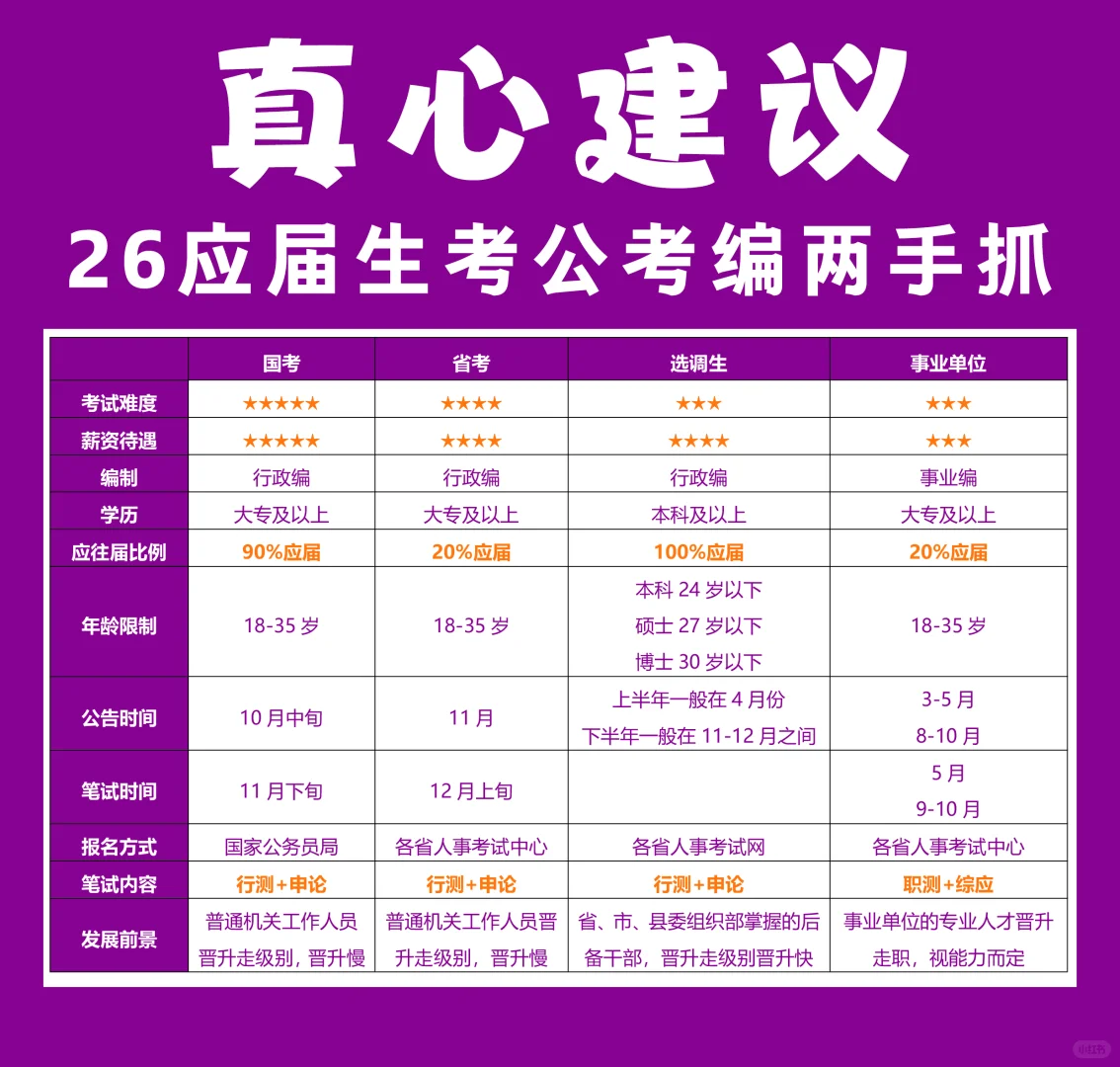 26届应届生备考建议