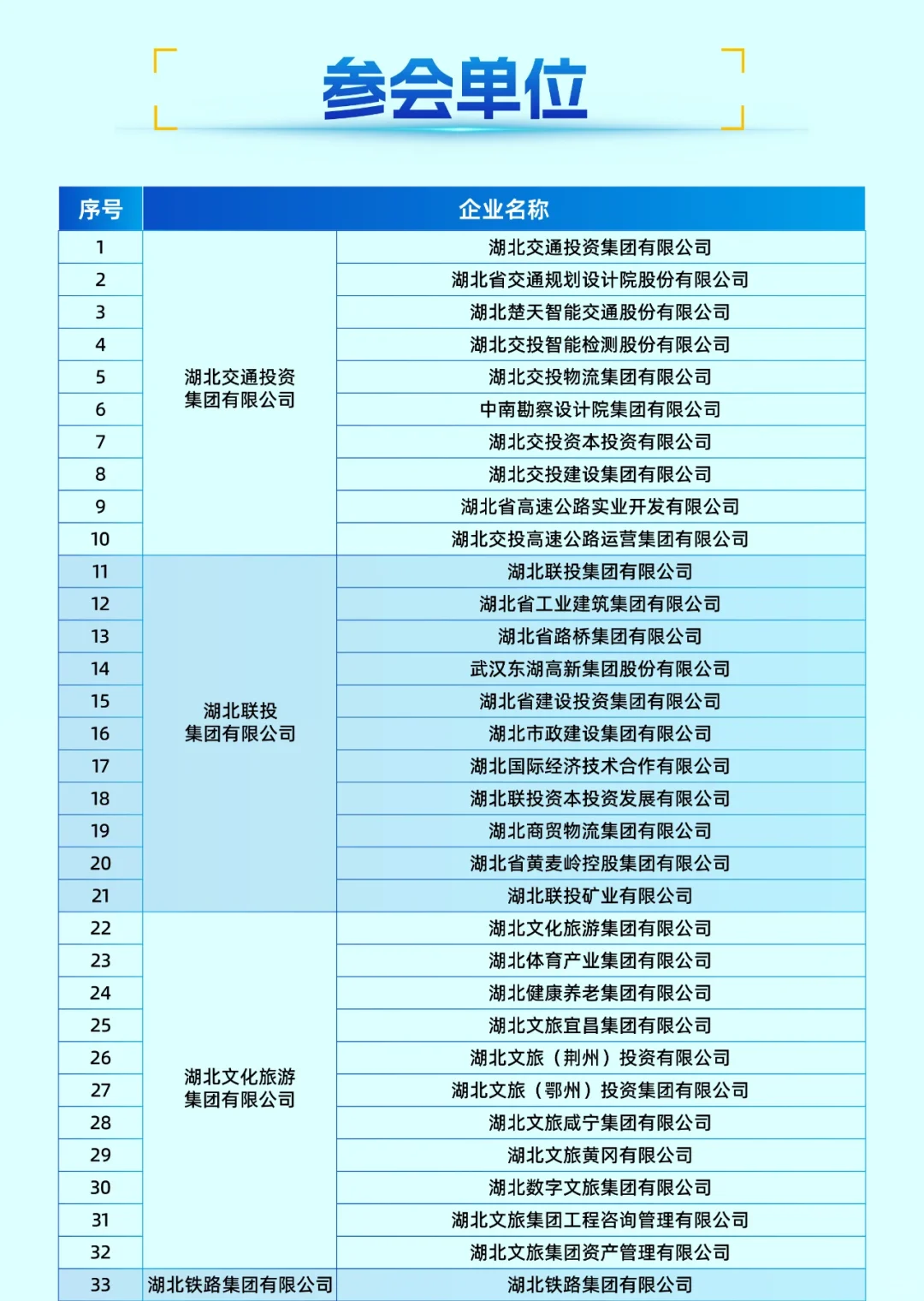 9月28日！2025年湖北国资国企秋季招聘会 超