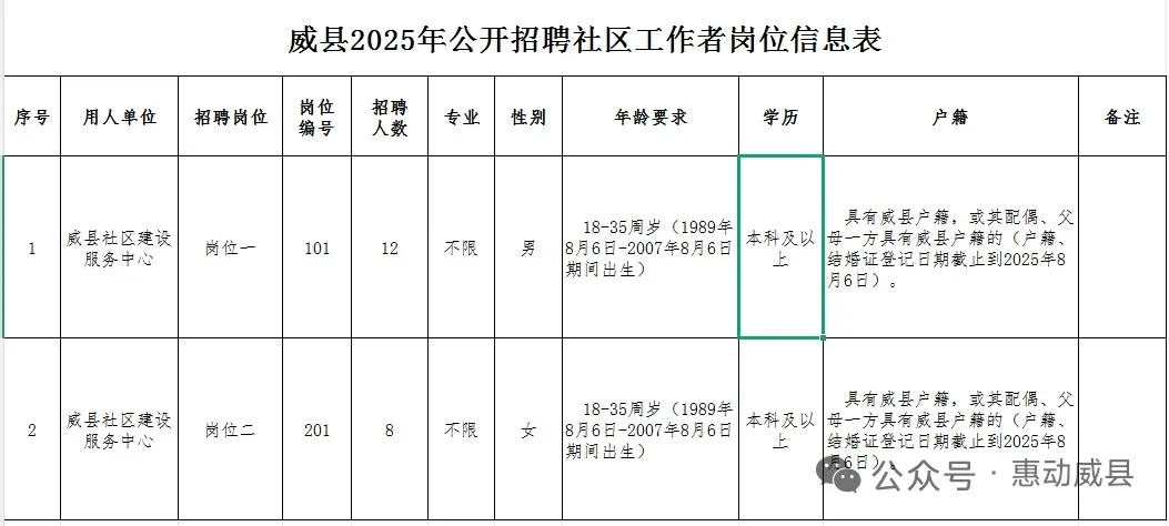威县社区工作者招聘！限威县户籍！