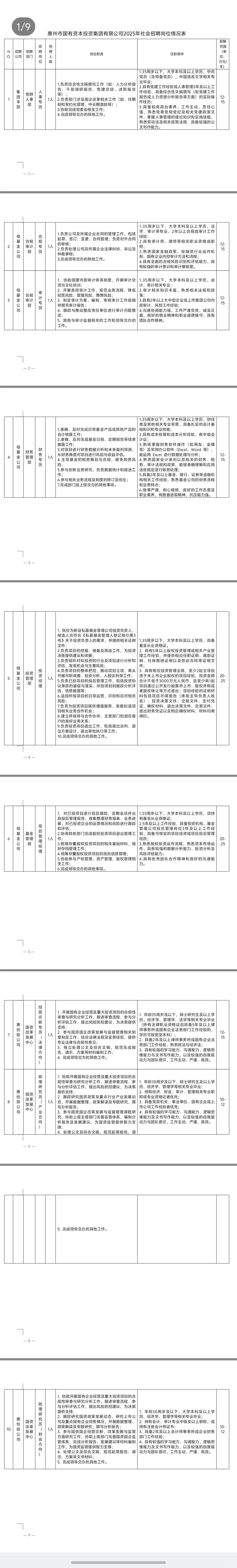 惠州市国有资本投资集团有限公司招聘
