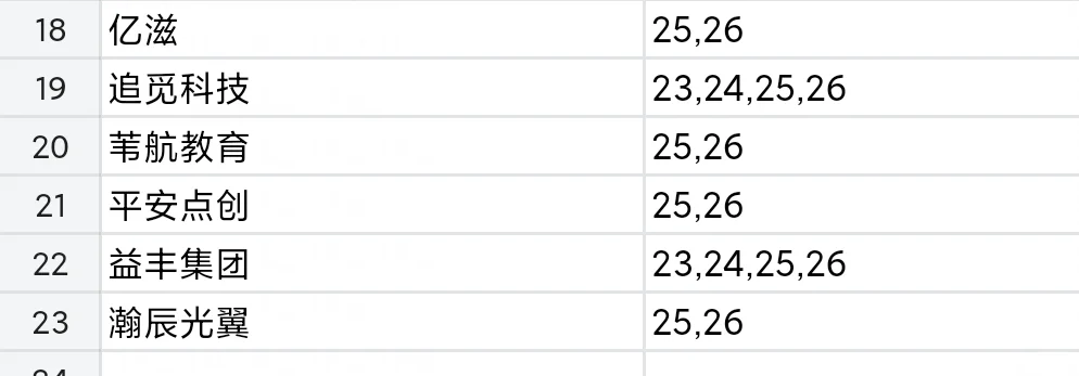 25届今日可投递