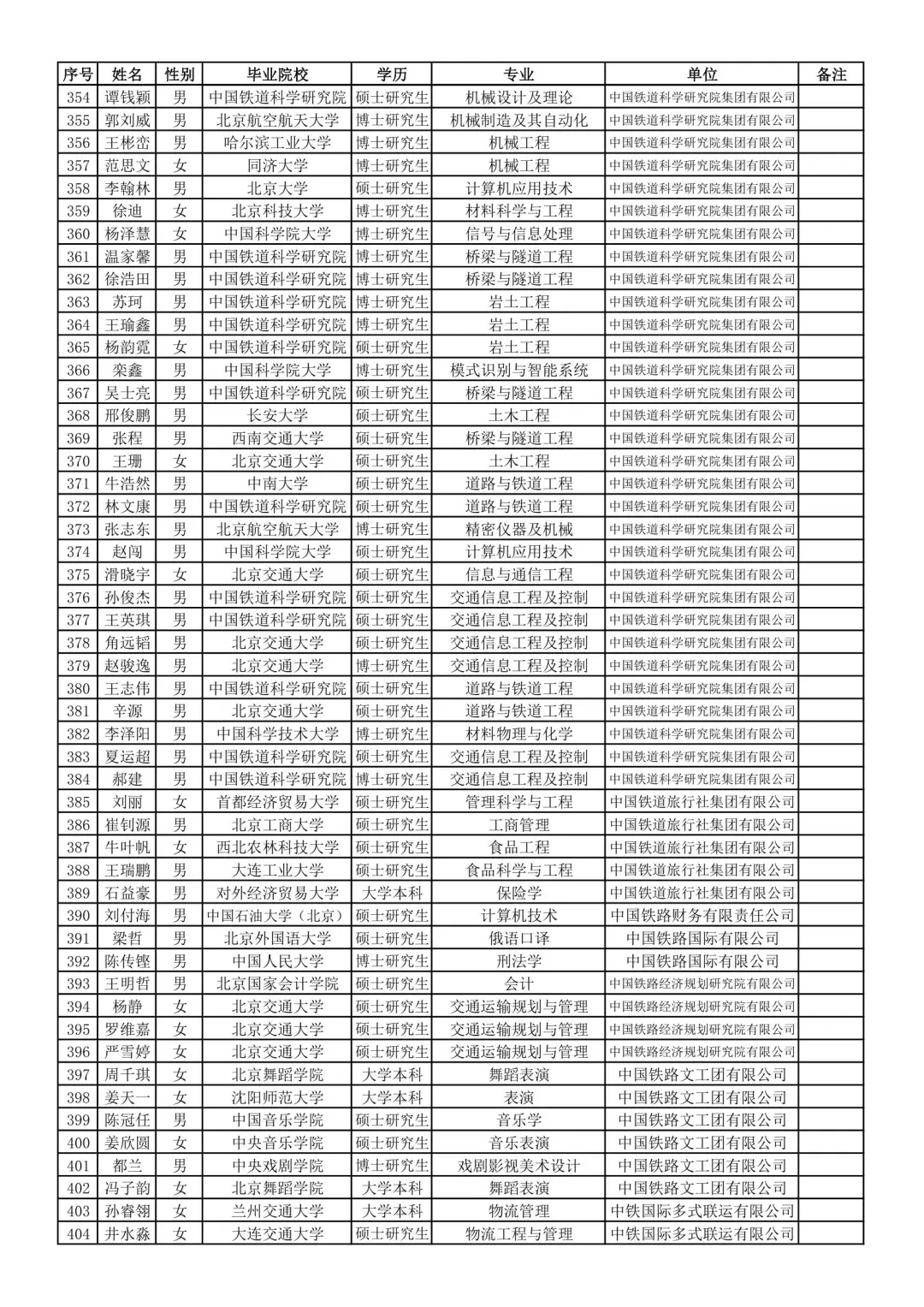 国铁集团京内单位2025接收名单
