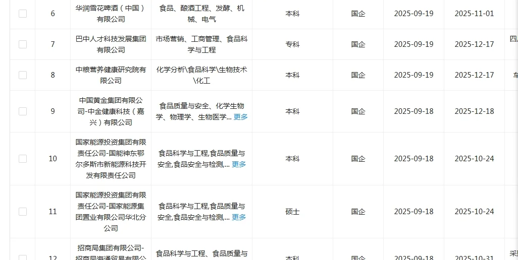 秋招一定要投的央国企—食品类