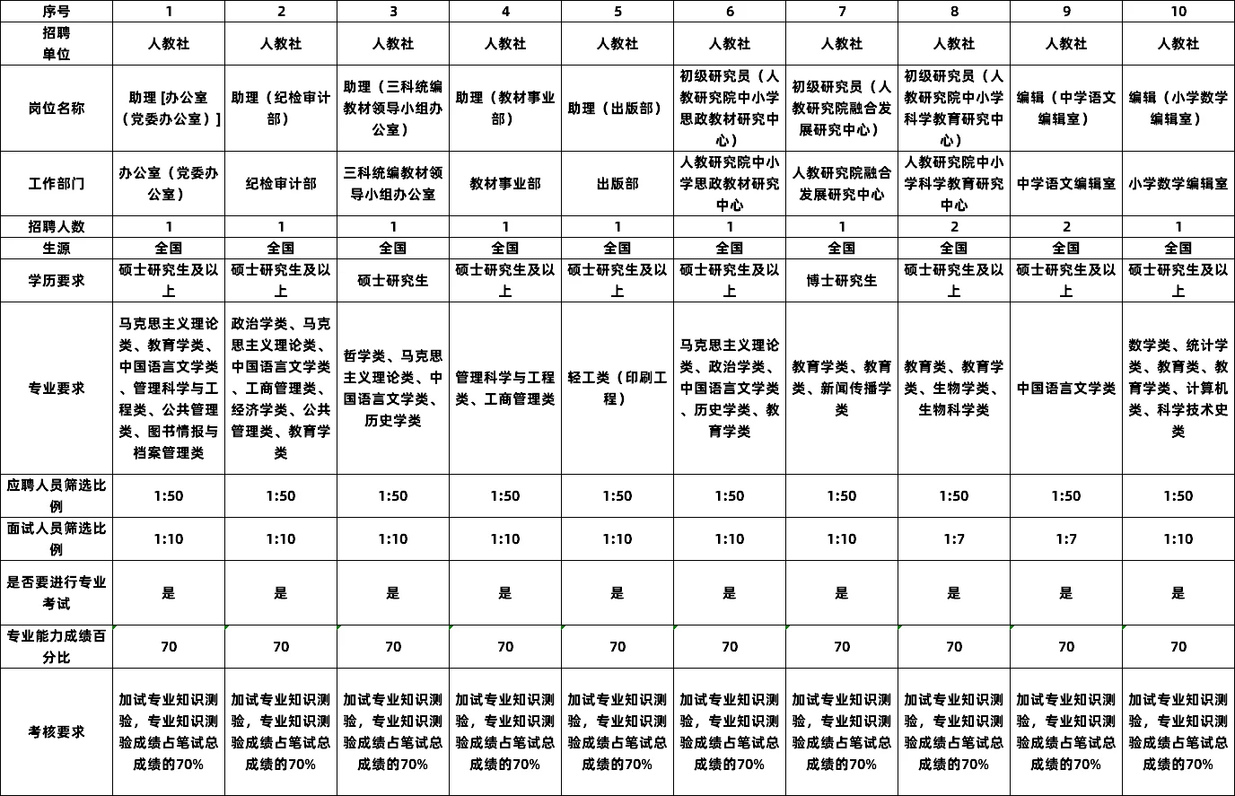 中国教育出版集团招65人 解决北京户口