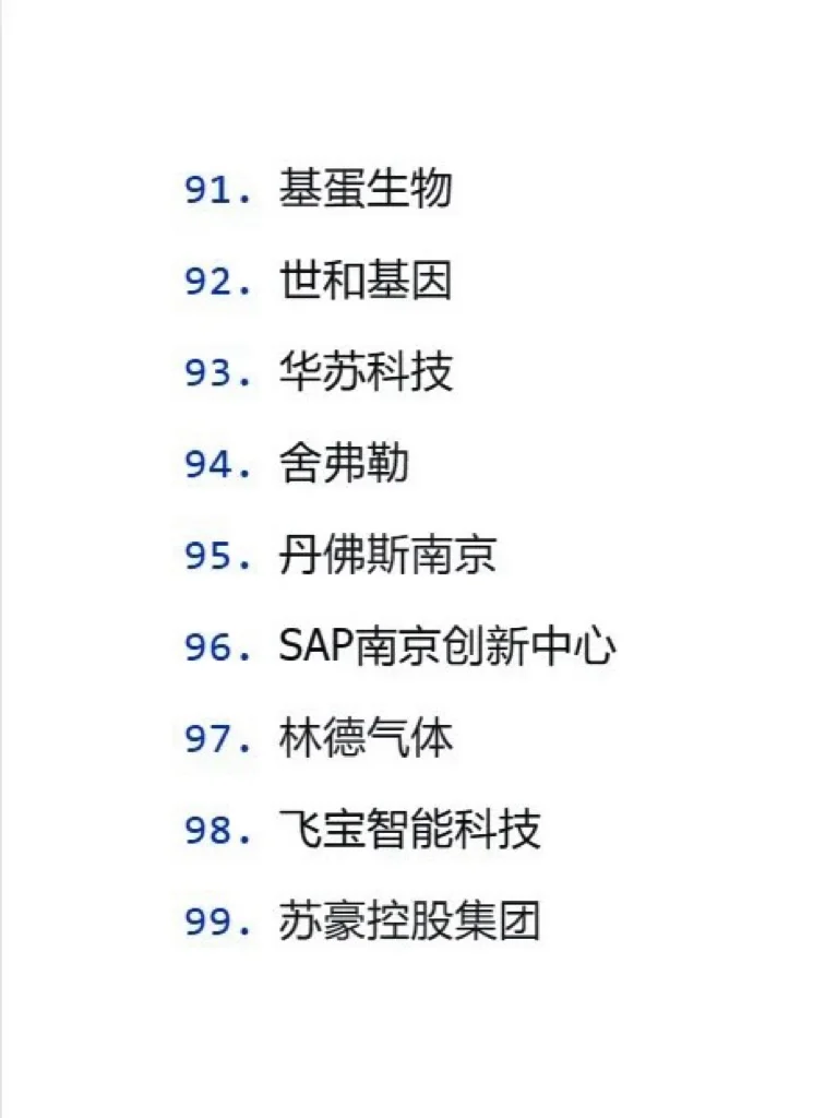 2025|南京值得去的99个大厂，你去过几个？