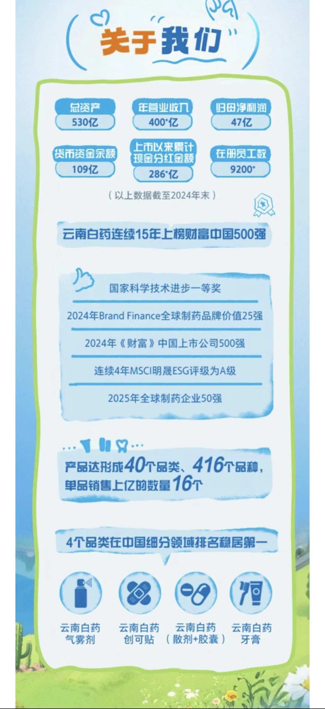 云南白药集团校园招聘【24 25 26届可投】
