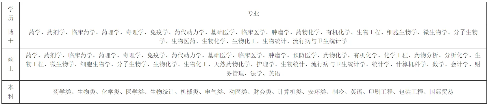 齐鲁制药集团2026年校招
