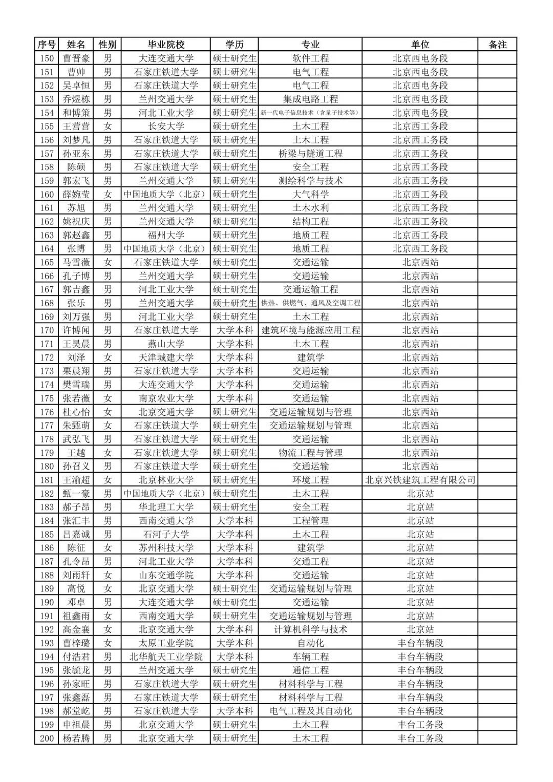 国铁集团京内单位2025接收名单