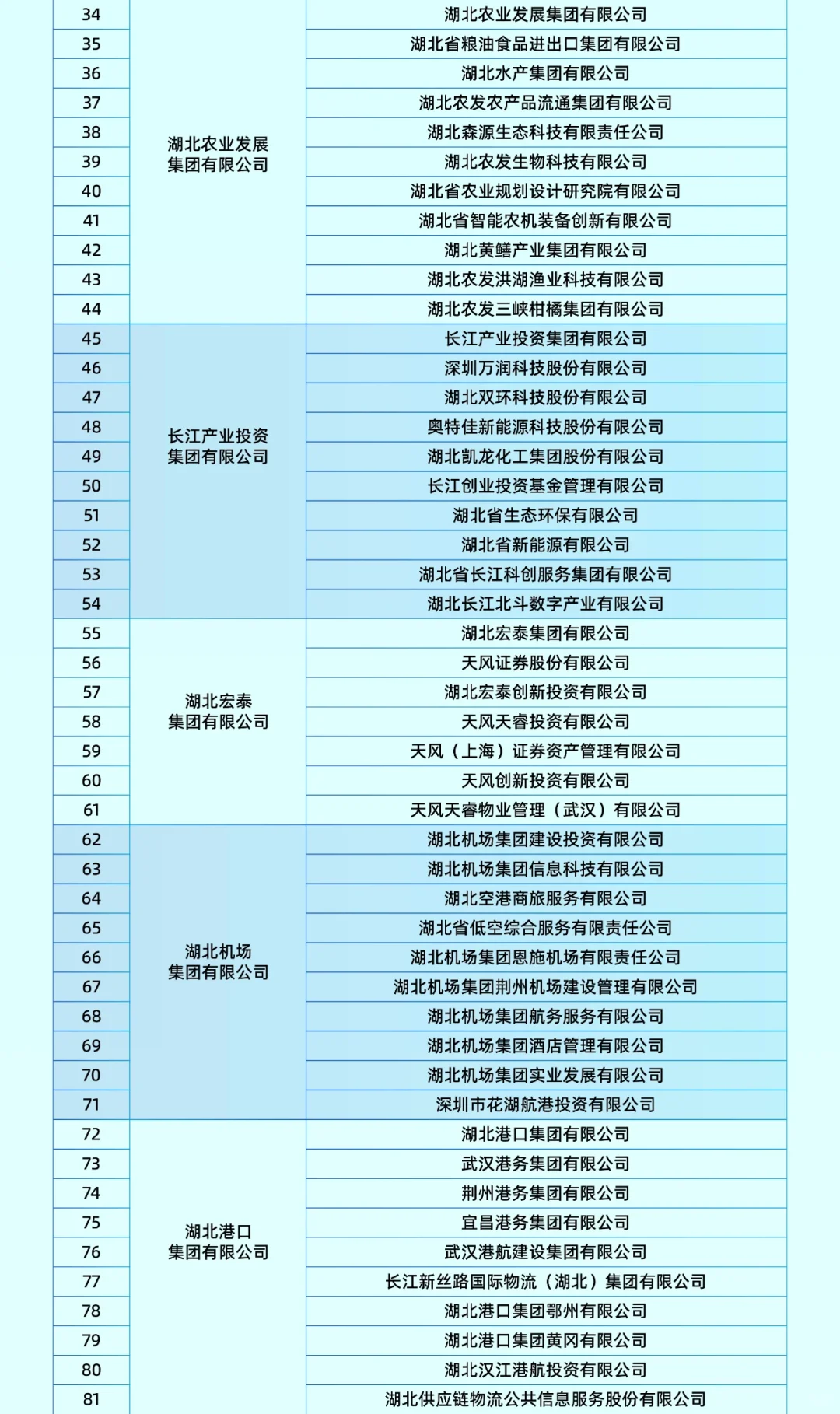 9月28日！2025年湖北国资国企秋季招聘会 超