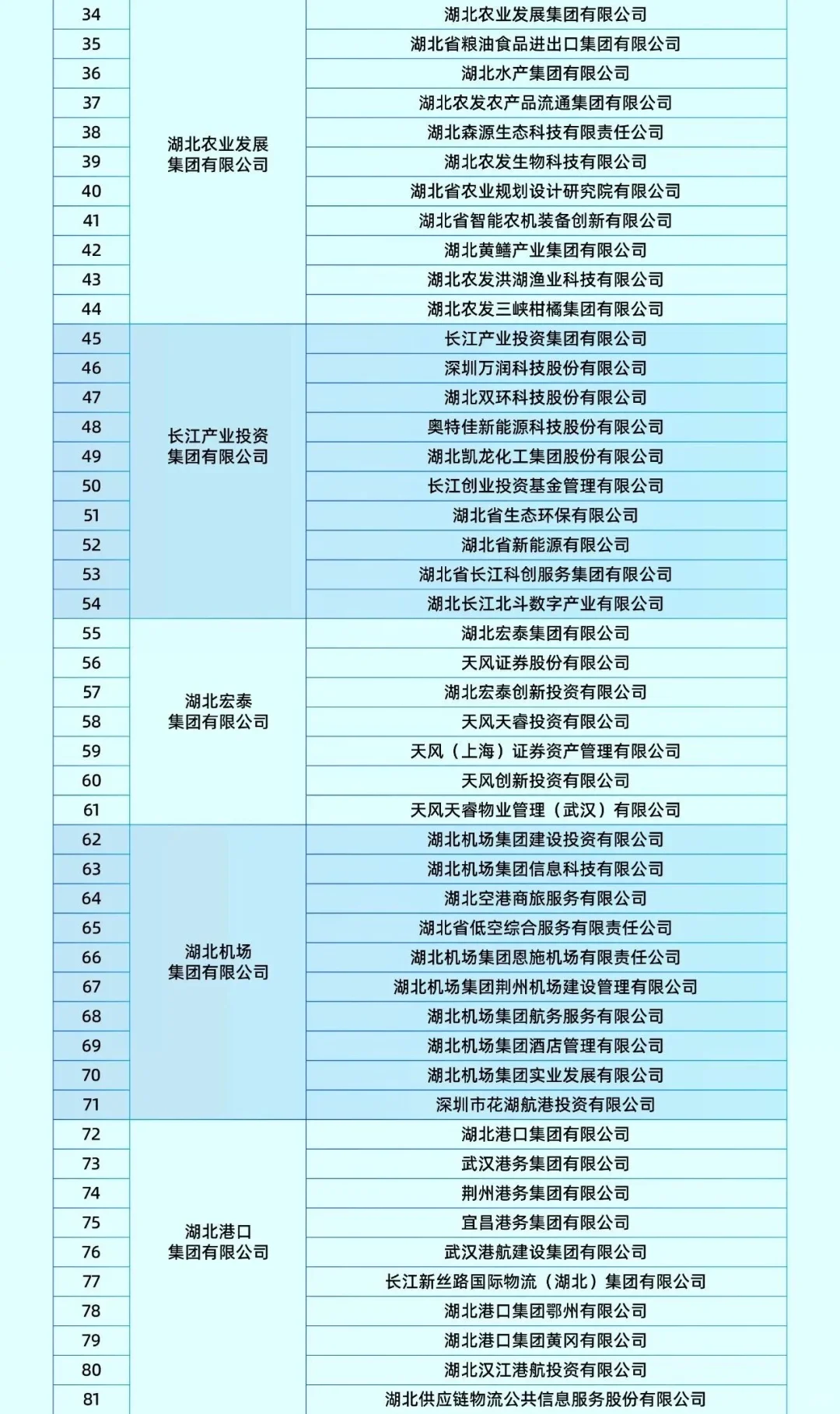 2025年湖北国资国企秋季招聘会（180家企业）