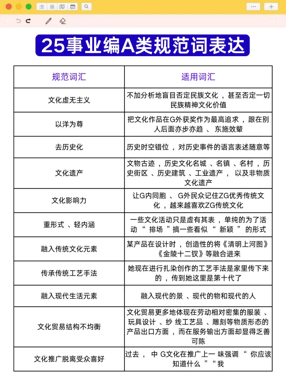 事业编A类听课顺序(网盘自学版)，绝了❗