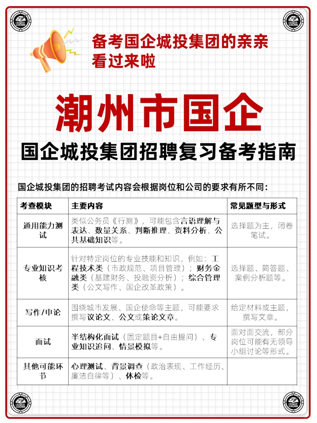 广东省潮州市国企城投集团招聘考试资料