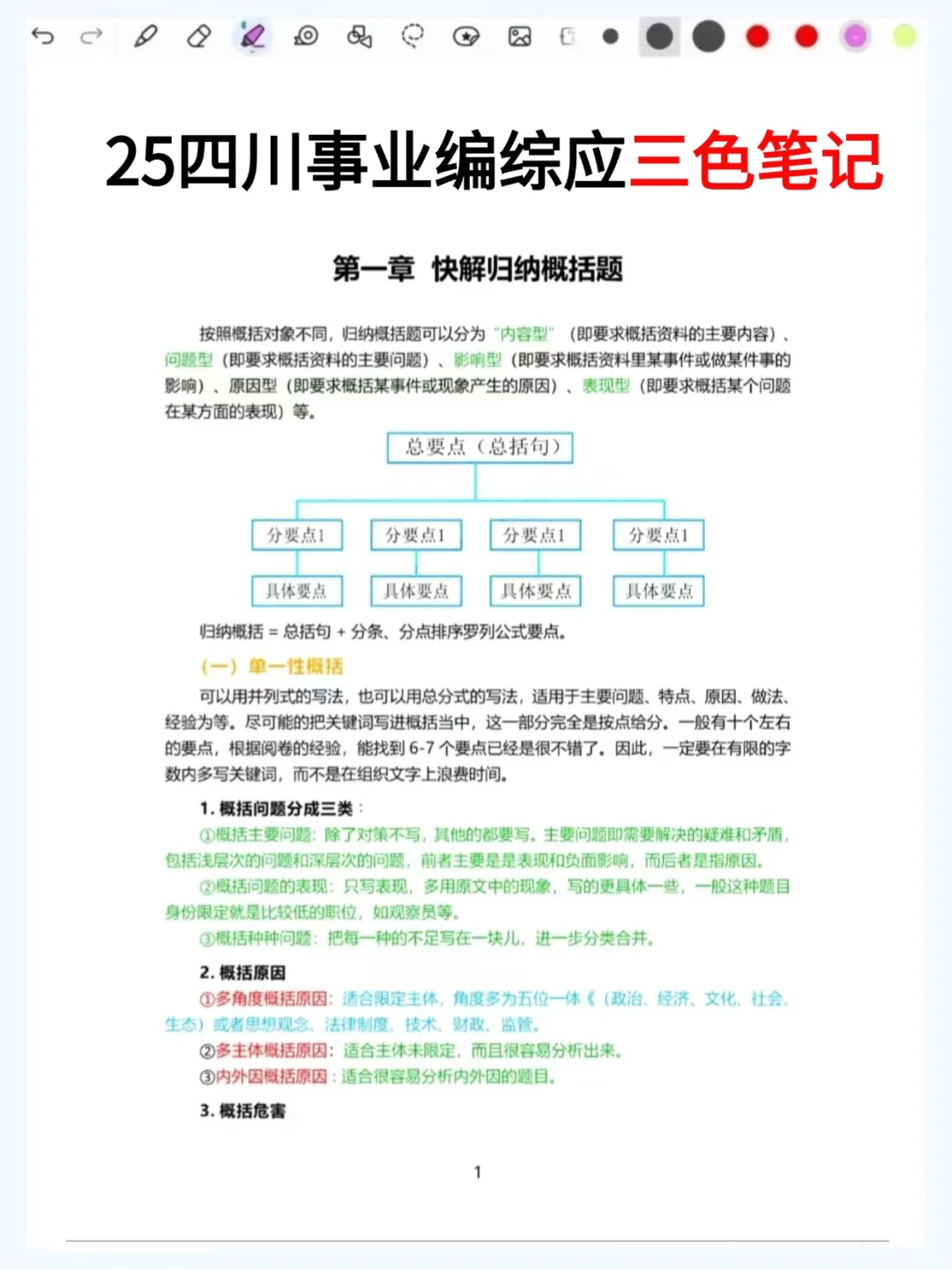 给大家普及一下今年11月四川事业编的强度