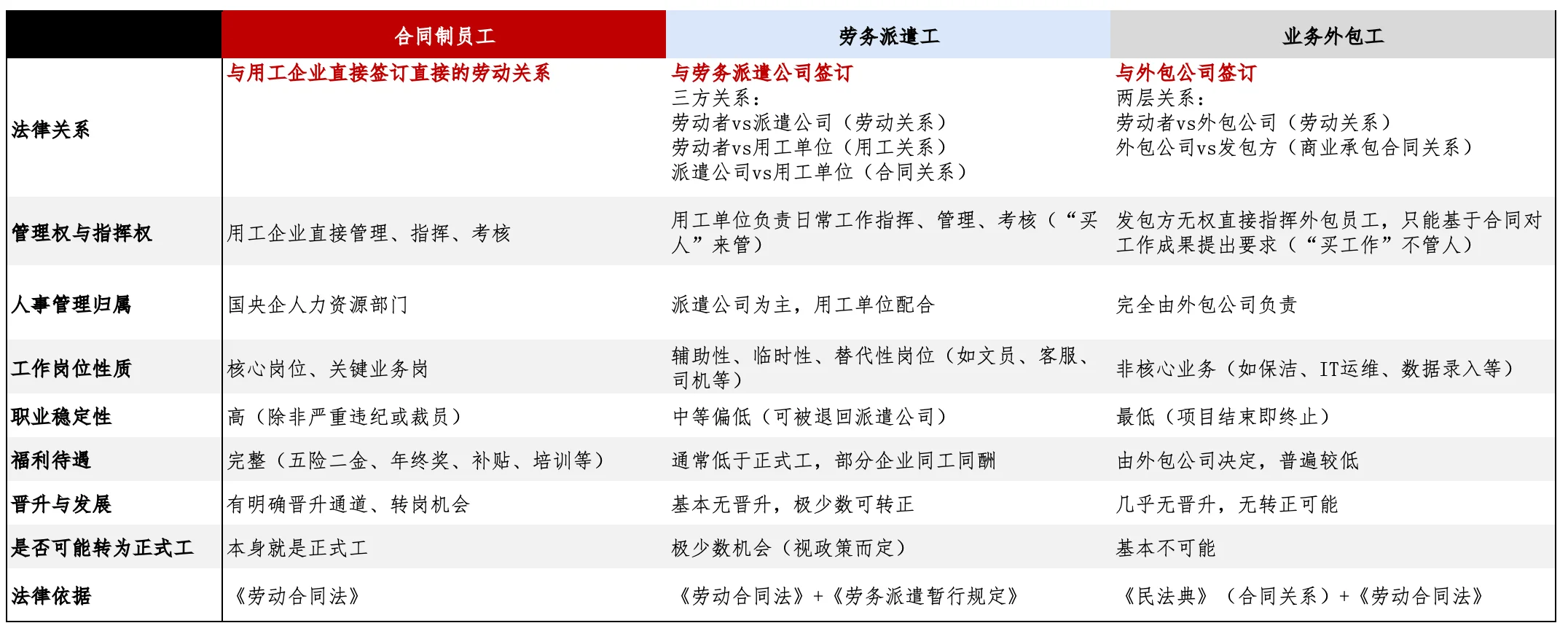 两张图说明央国企的编制