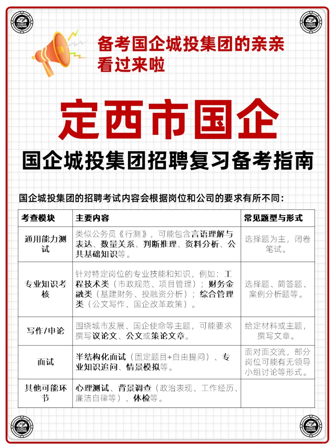 甘肃省定西市国企城投集团招聘考试资料