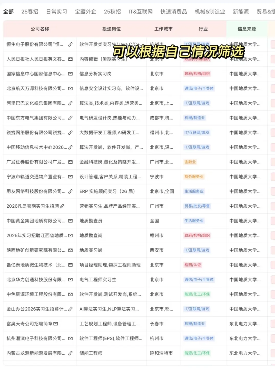 建议没背景的普通人先去投中小厂