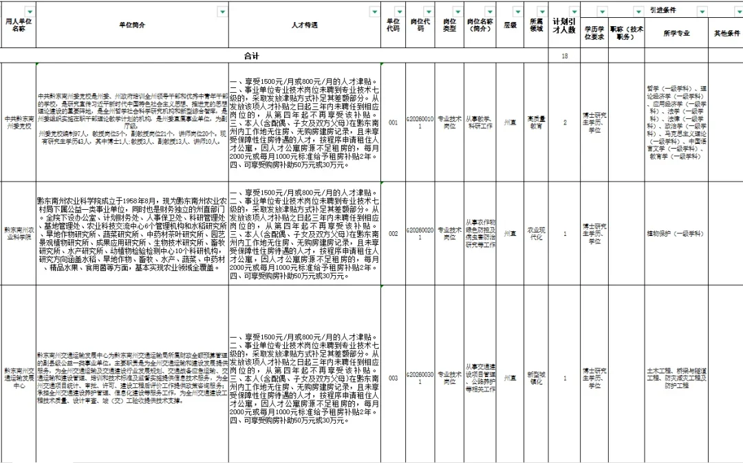 09.27 贵州省人才引进计划公告