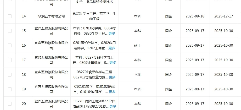 秋招一定要投的央国企—食品类