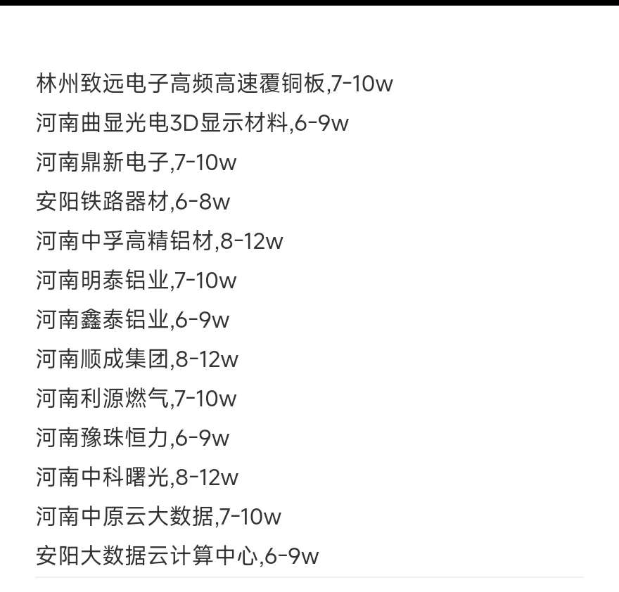 安阳顶级单位