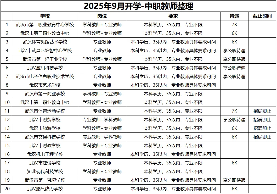 谁有教资？中职开学急缺老师！速来捡漏