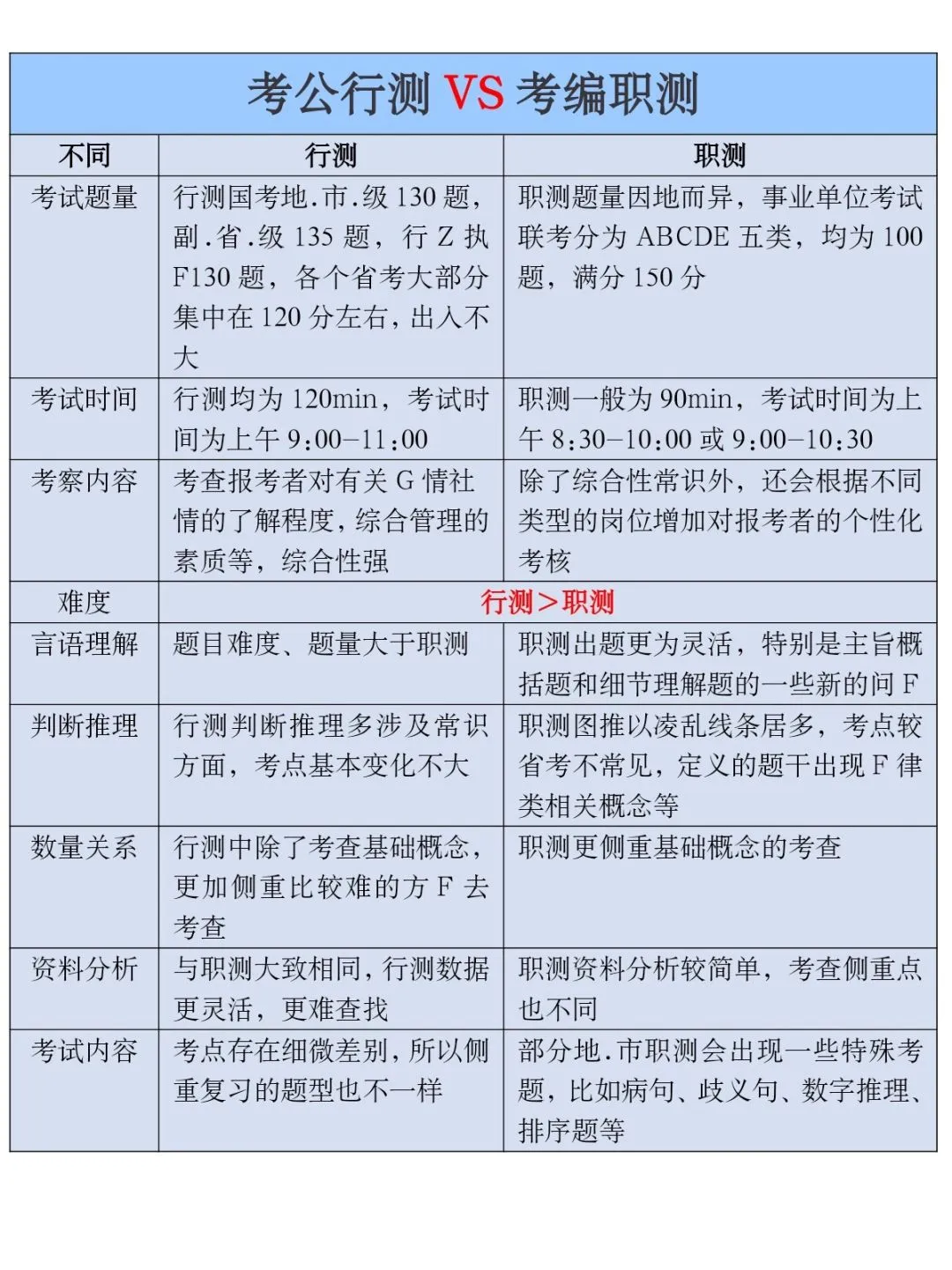 搞清楚这些，无论考公还是考编都会成功！！