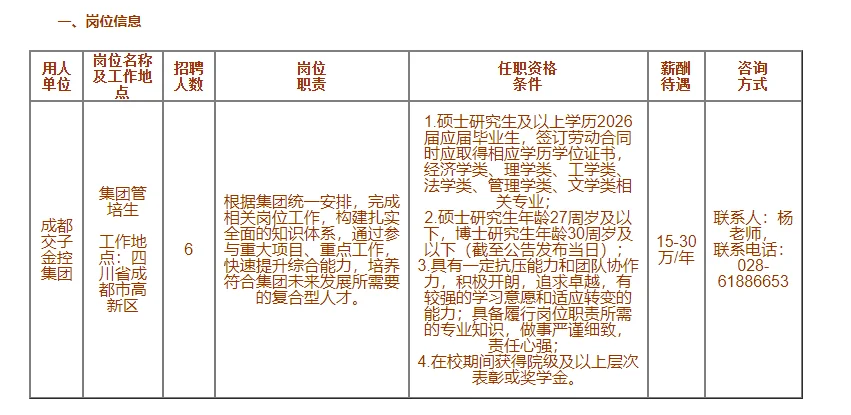 交子金控2025年下半年管培生招聘6人