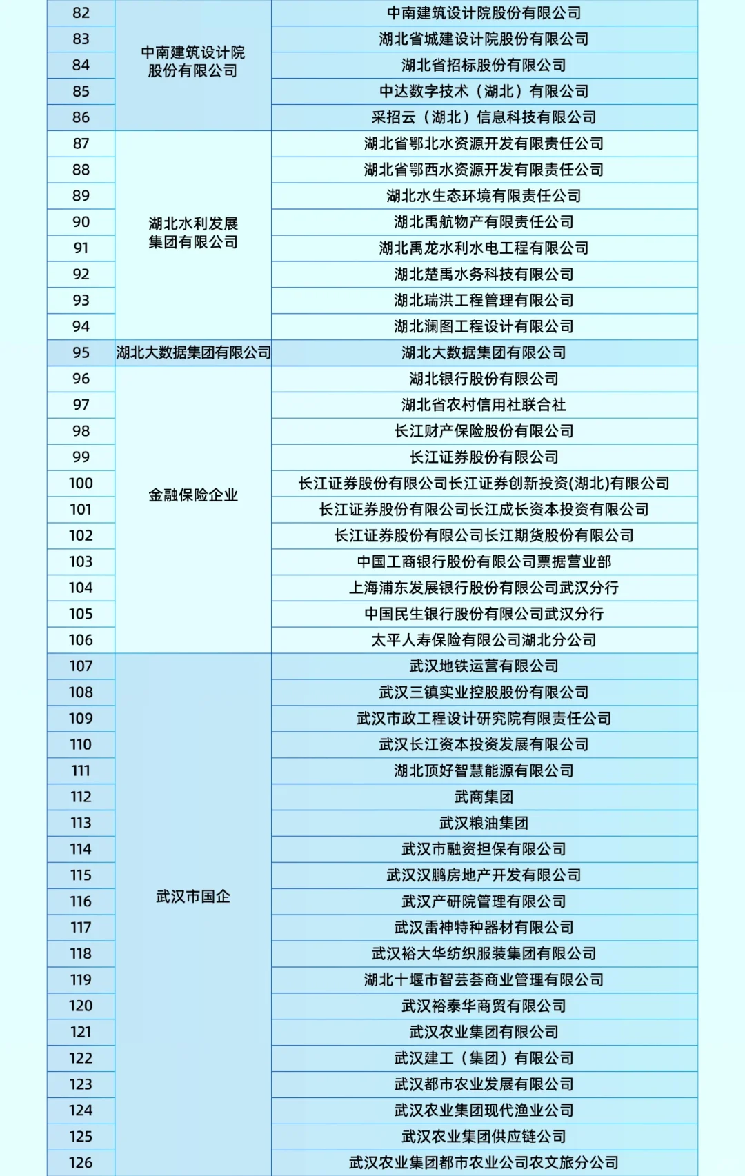 9月28日！2025年湖北国资国企秋季招聘会 超