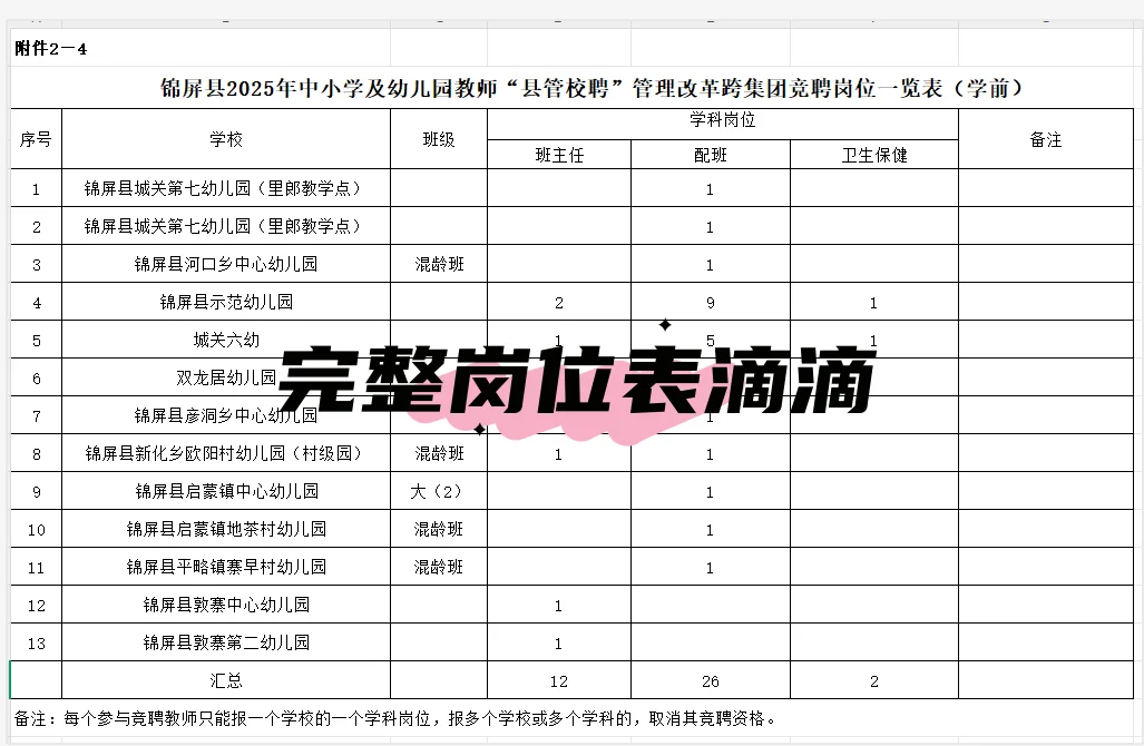 25黔东南教师招聘103人！幼儿有岗！