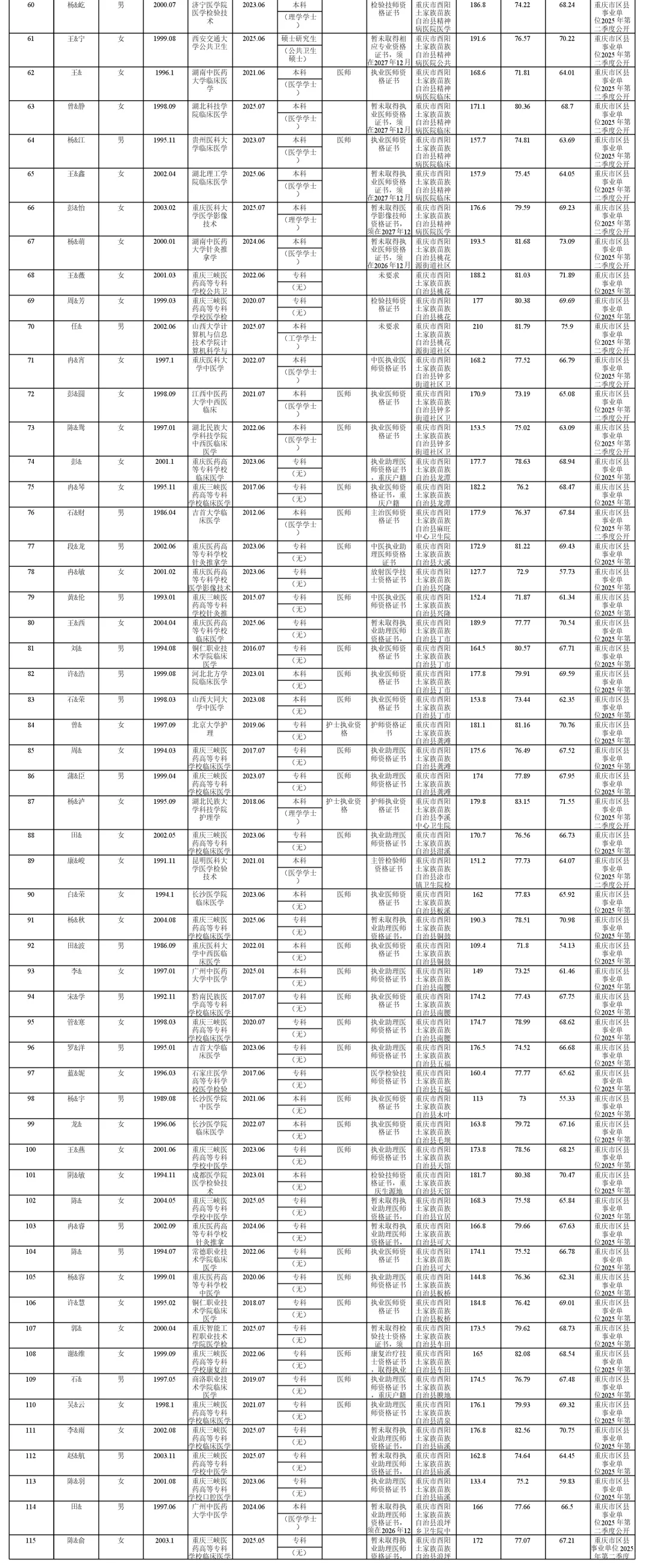 酉阳县事业单位2025年公开招聘拟聘人员公示