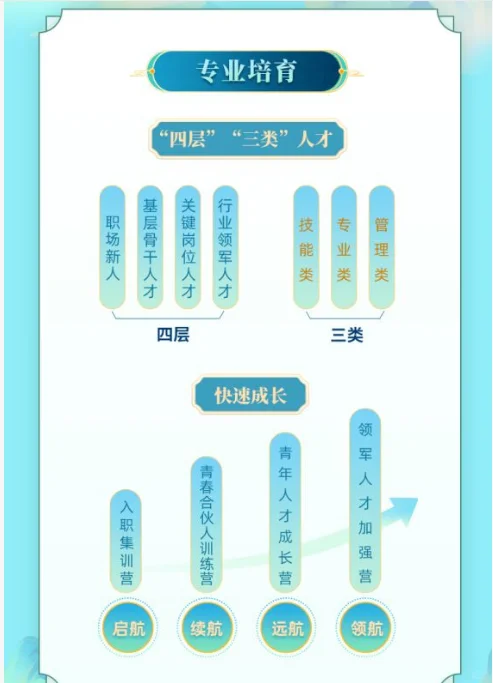 国企！安徽省能源集团校园招聘
