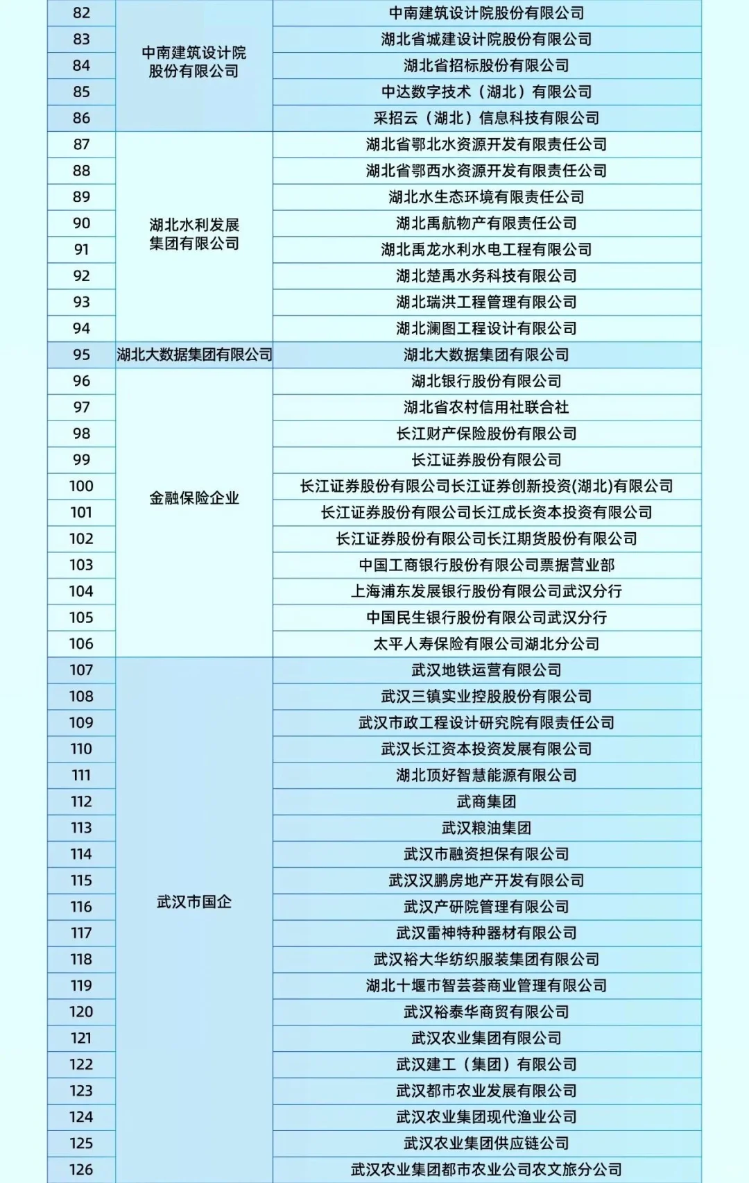 2025年湖北国资国企秋季招聘会（180家企业）