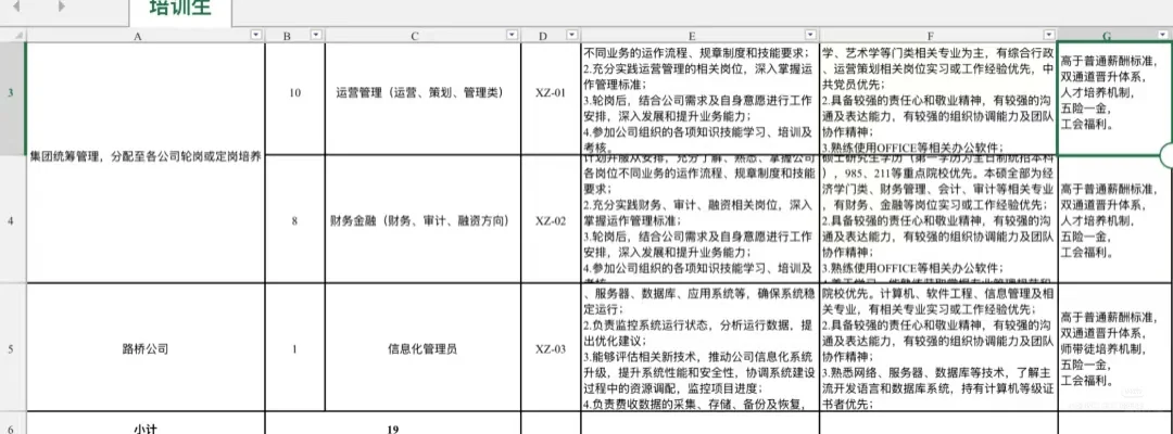 2025荆州城市发展控股集团招聘