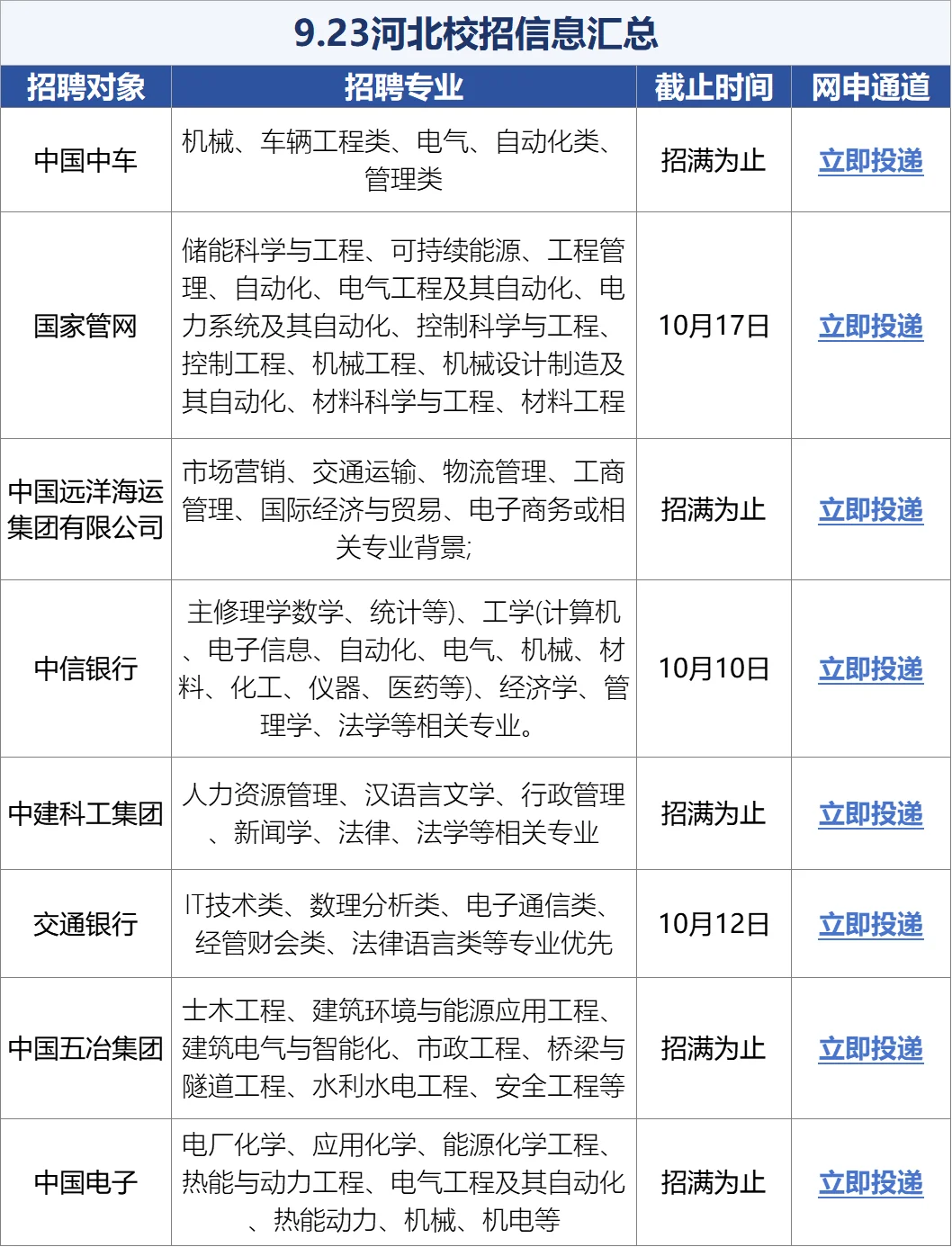提醒一下26届，河北校招爆发了！