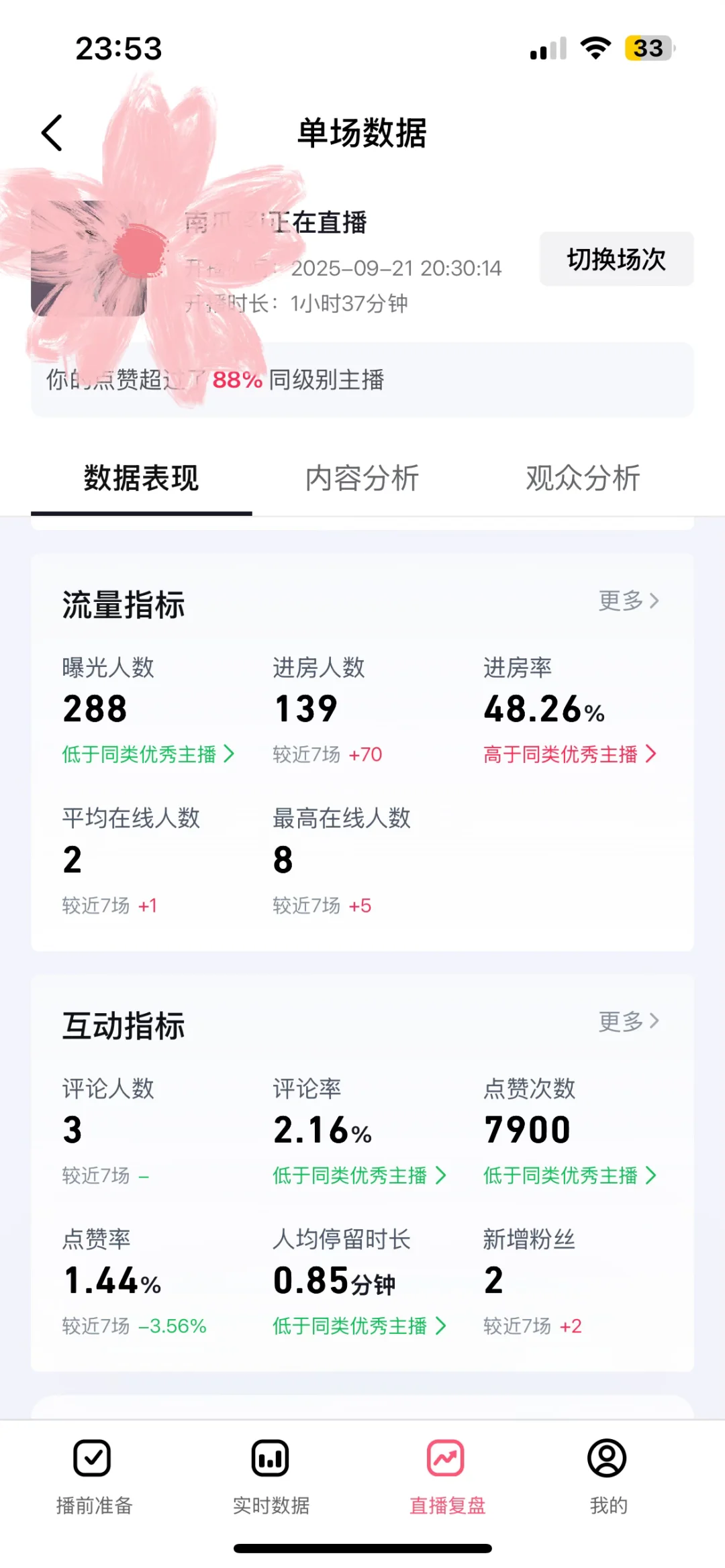 啦啦啦，新人主播第8天