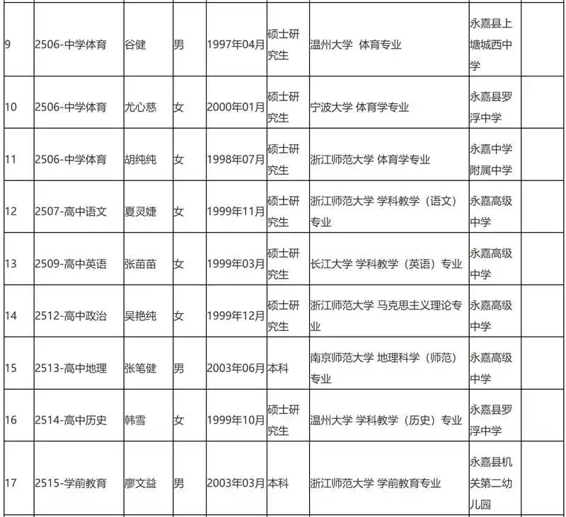 25年温州市永嘉县校招教师拟聘名单公示