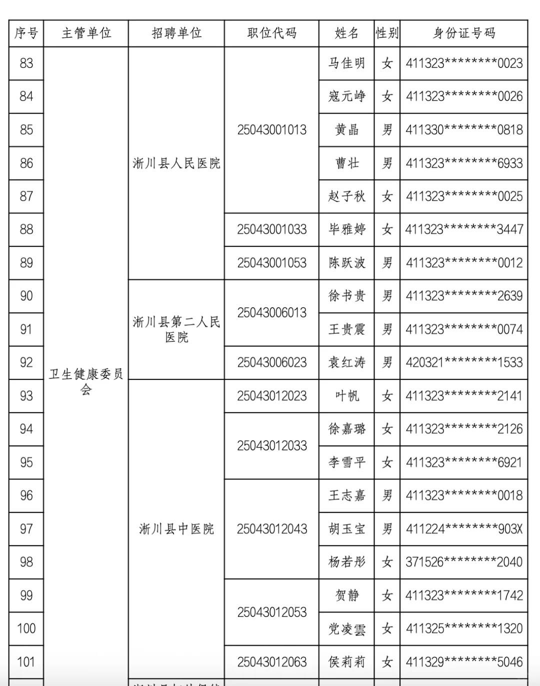 2025南阳市淅川县事业单位录用名单