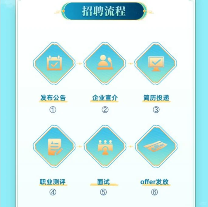 国企！安徽省能源集团校园招聘