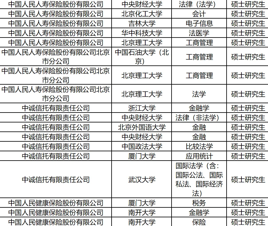 央国企2025录用公示分析-中国人保