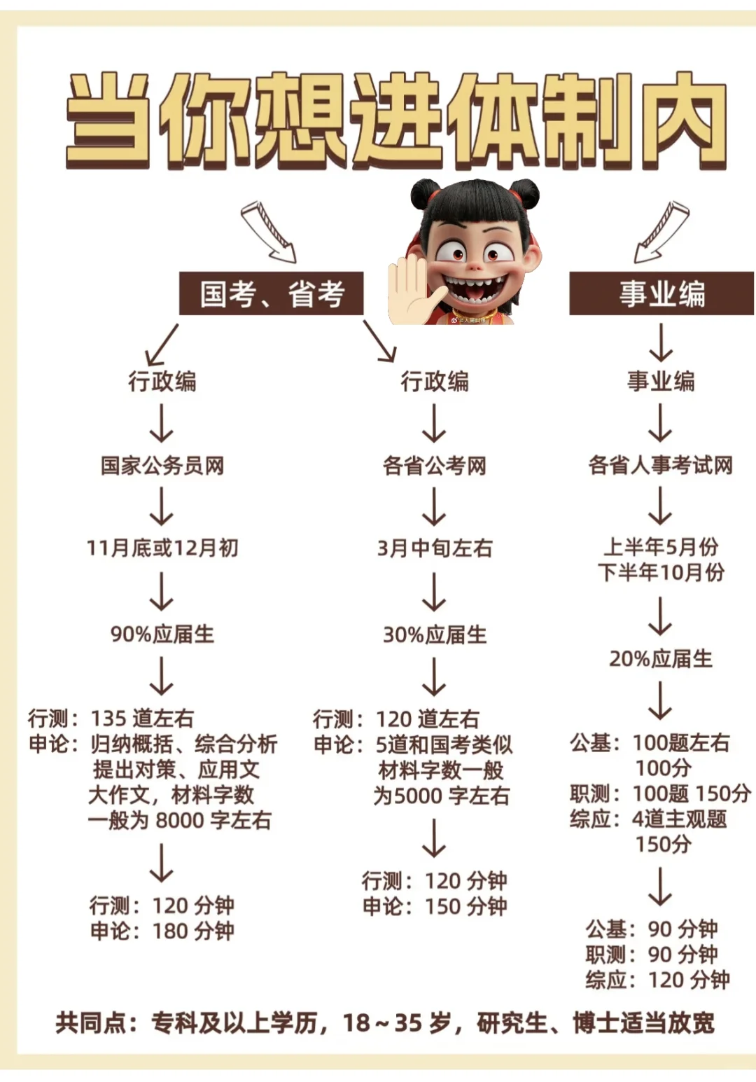 初识公务员考试之路——新手入门指南