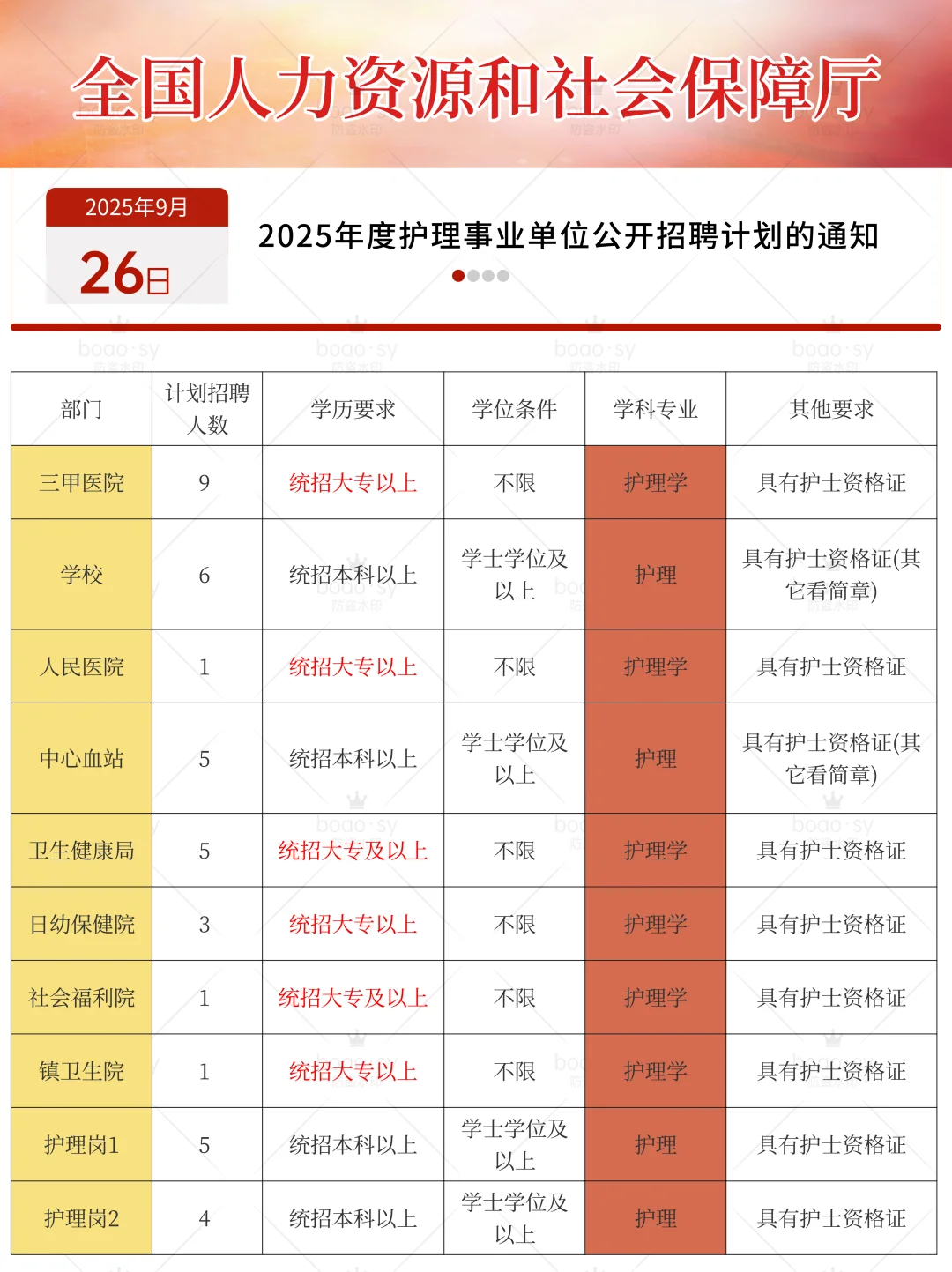 护理人，都看到9月26日最新事业编公告了吗