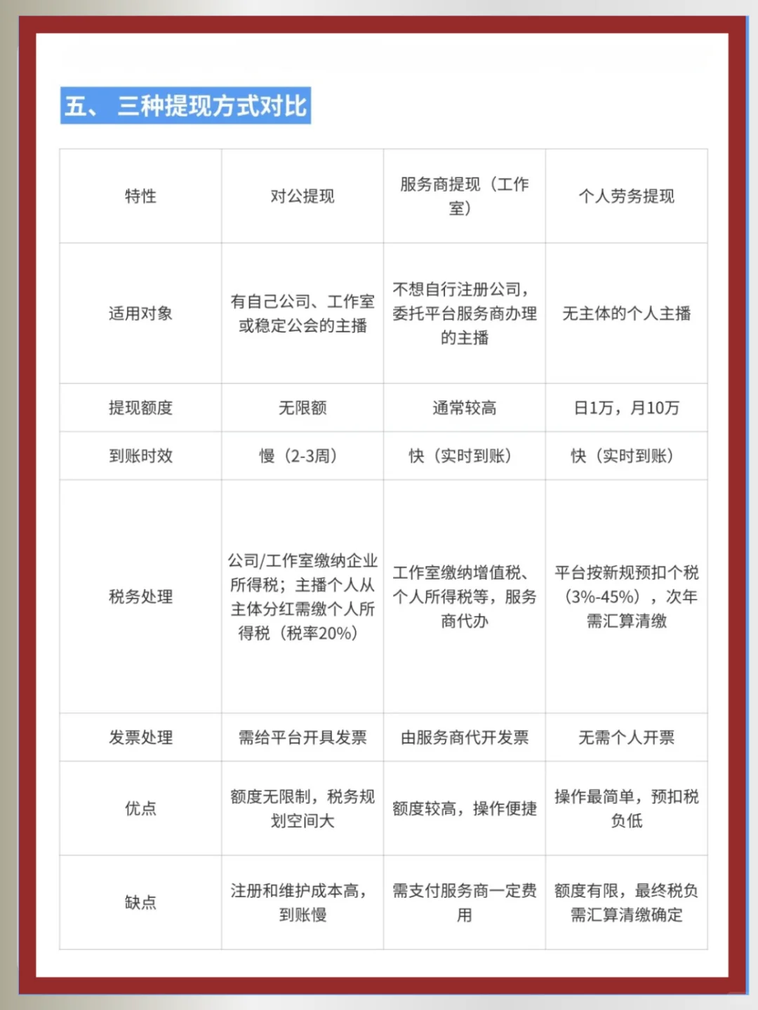 别再误读！关于主播新规的几个真相