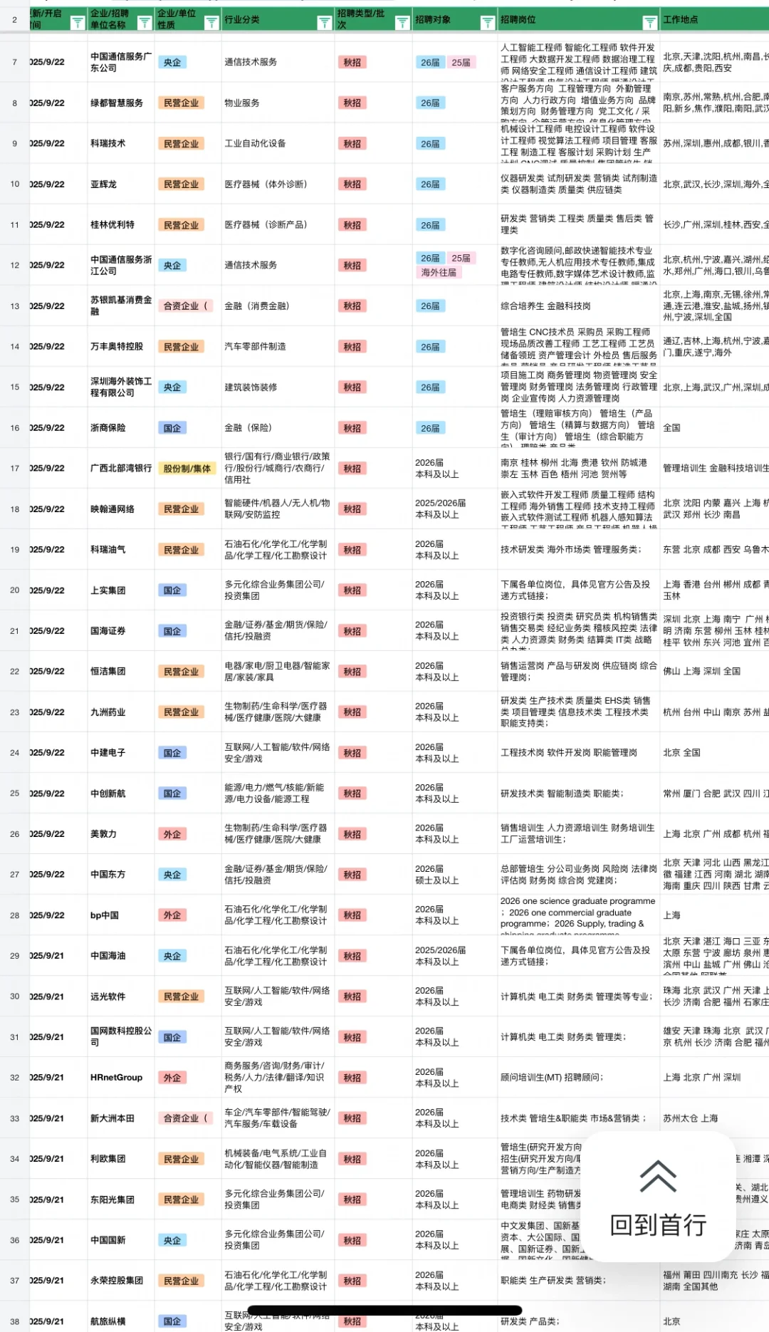 9.24 昨天新开的秋招！